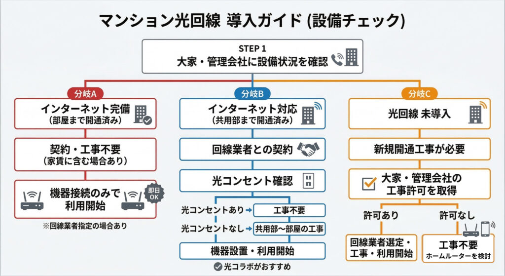 マンション光回線-導入ガイド