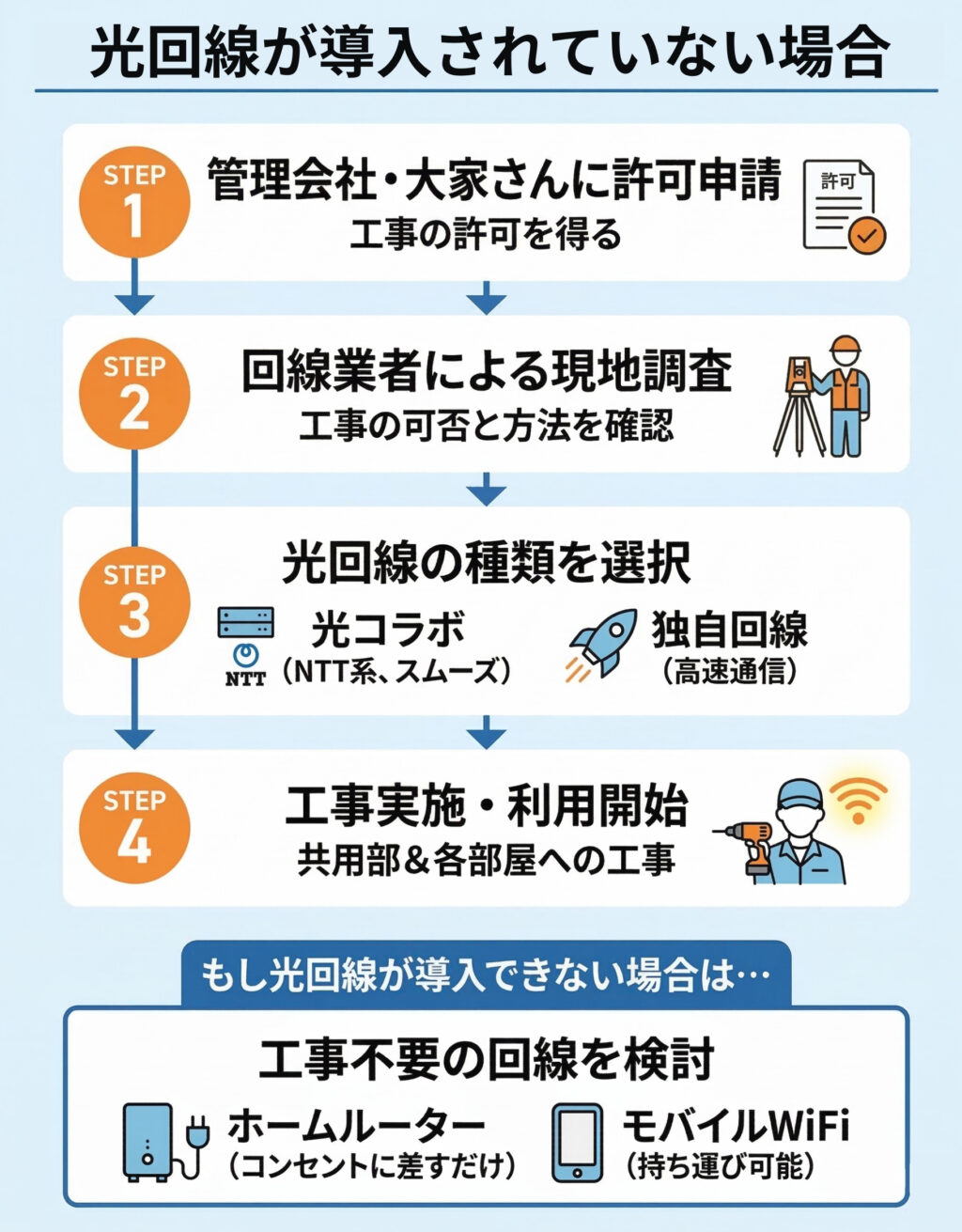 マンション光回線が導入されていない場合