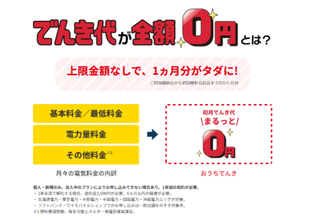 おうちでんき-でんき代初月無料キャンペーン